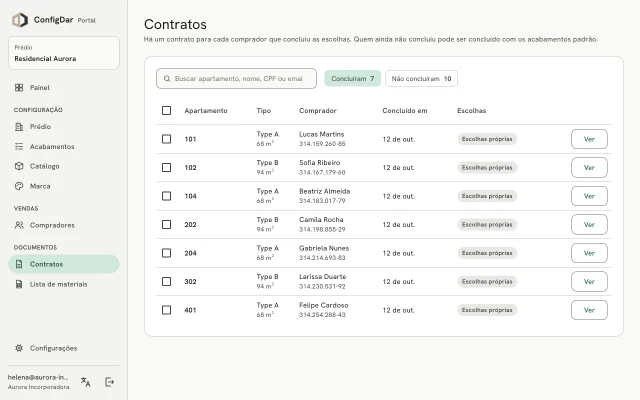 Contratos no Portal: um contrato por comprador que concluiu