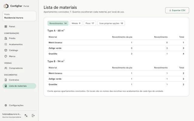 Lista de materiais: quanto de cada material por tipologia e ambiente
